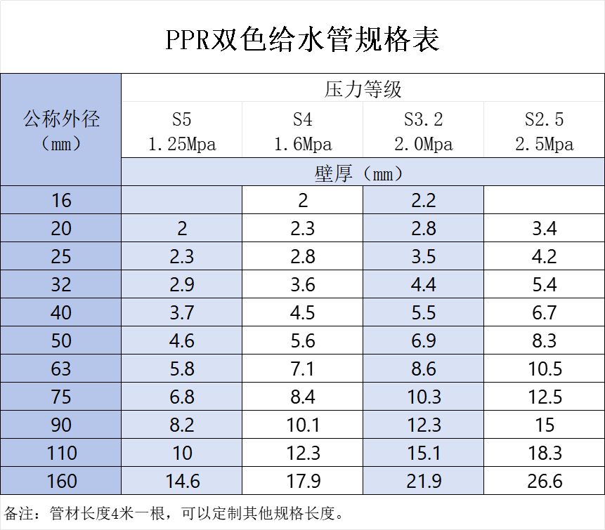 ppr給水管-雙色-優家第1張